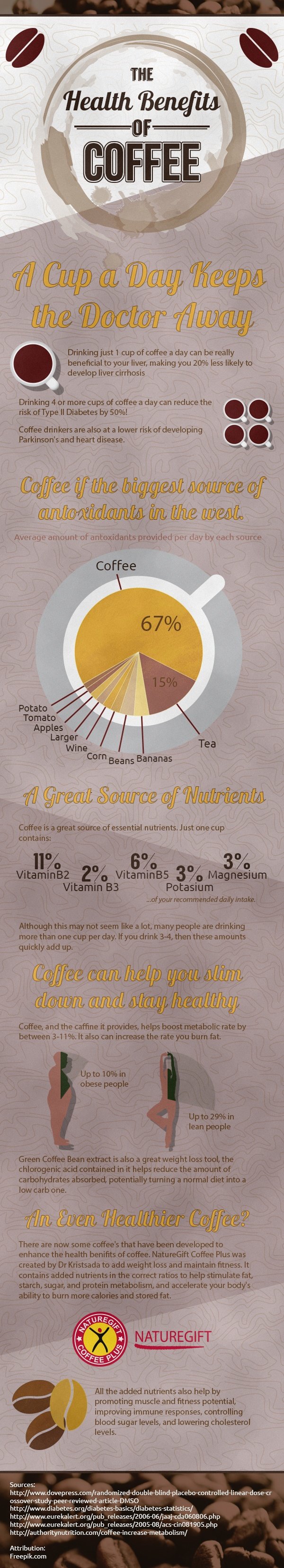 Healthy Coffee